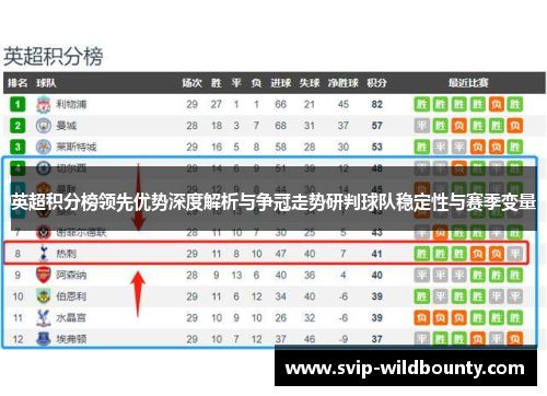 英超积分榜领先优势深度解析与争冠走势研判球队稳定性与赛季变量 英超积分榜领先优势深度解析与争冠走势研判球队稳定性与赛季变量